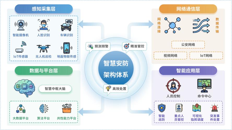 政府网站,智慧守护者下的社会治理