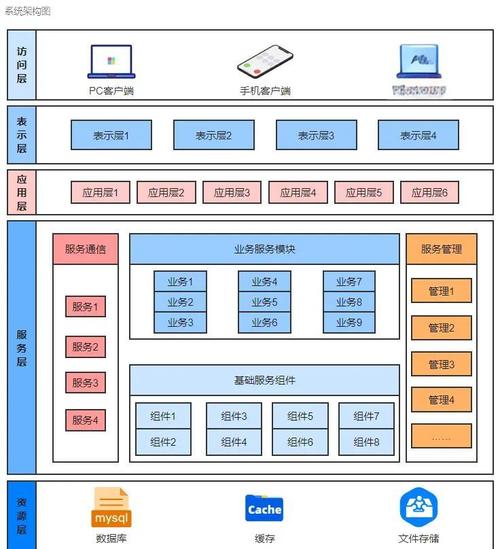 网站导航的构建指南