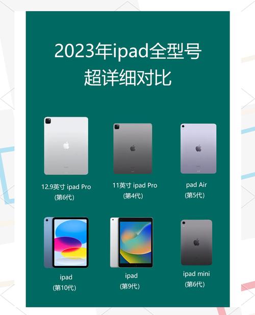 苹果平板电脑，ipad 3与4的全解析