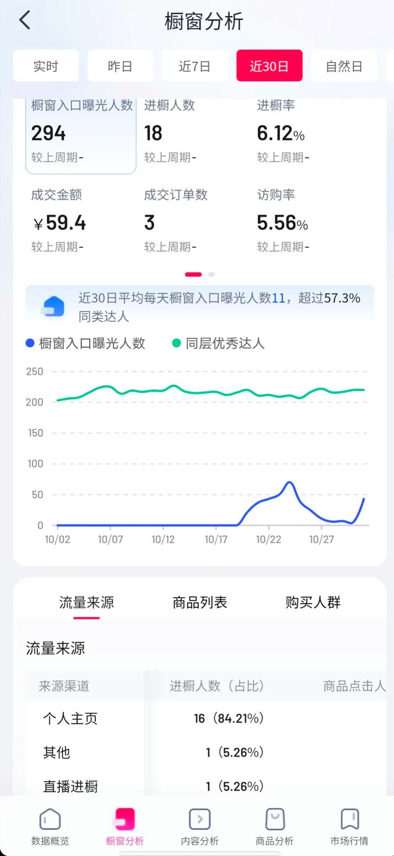 可用性分析,抖音号刷浏览量与快手刷网业务区