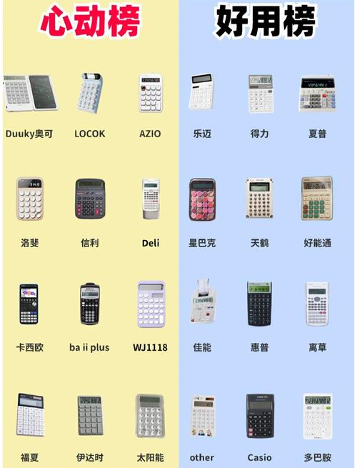 计算器配置,预算指南