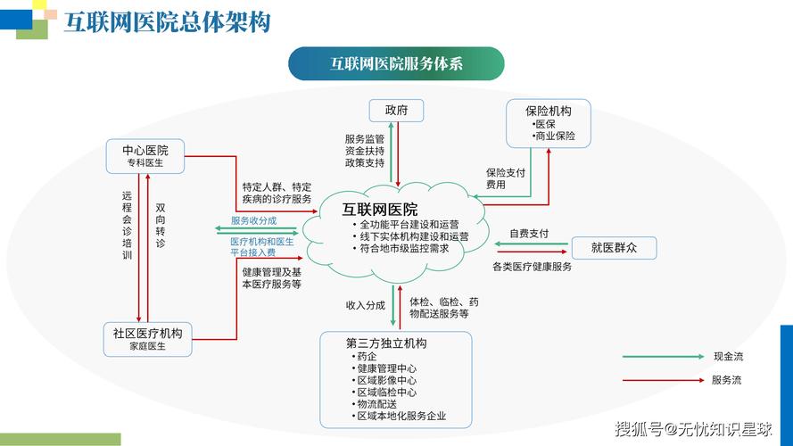 江西医疗网站建设，如何打造高效便捷的健康服务网络