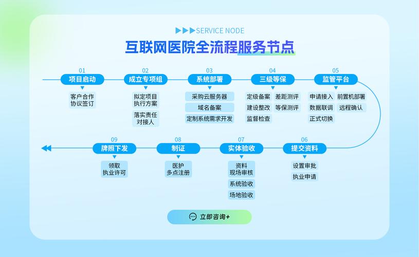 江西医疗网站建设,如何打造高效便捷的健康服务网络