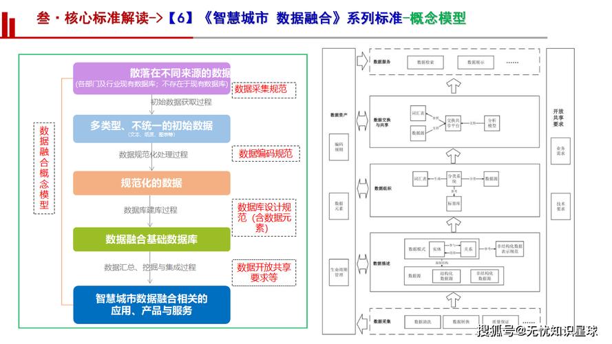 如何在城市规划中打造智慧街道？详细指南来了！