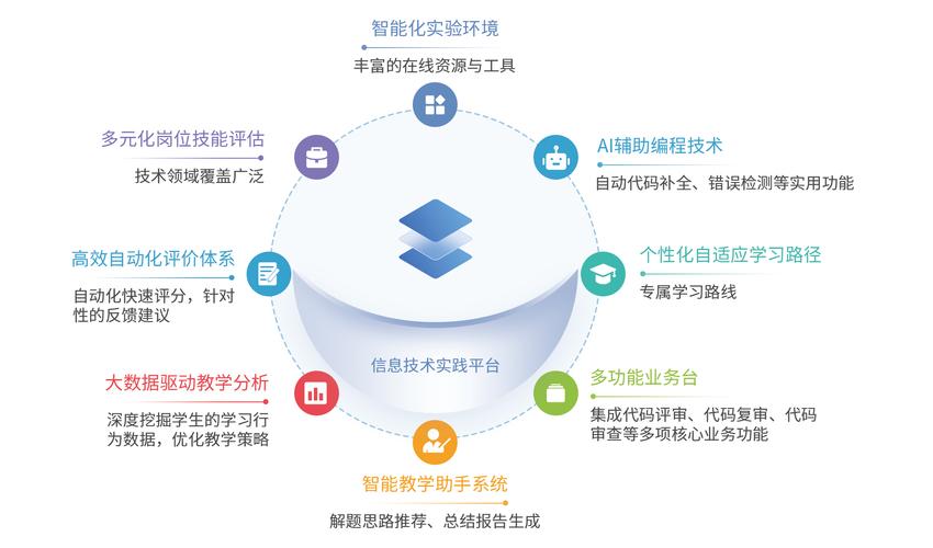 我们打造高质量网站,技术、设计与用户体验的最佳实践