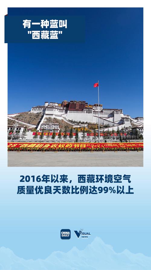 拉萨建设，机遇与挑战