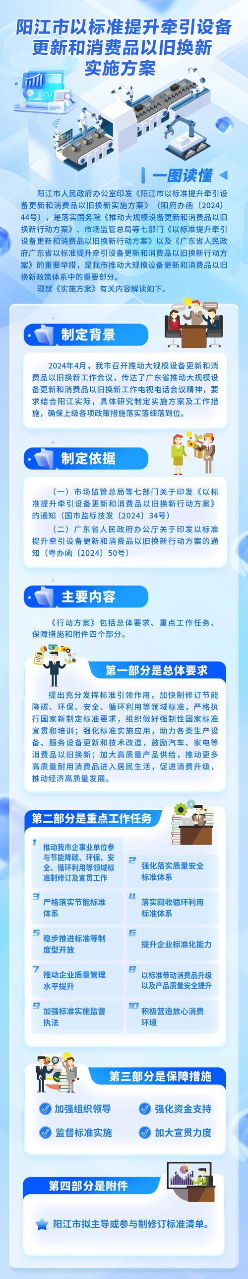 阳信建设，从概念到实施的全攻略