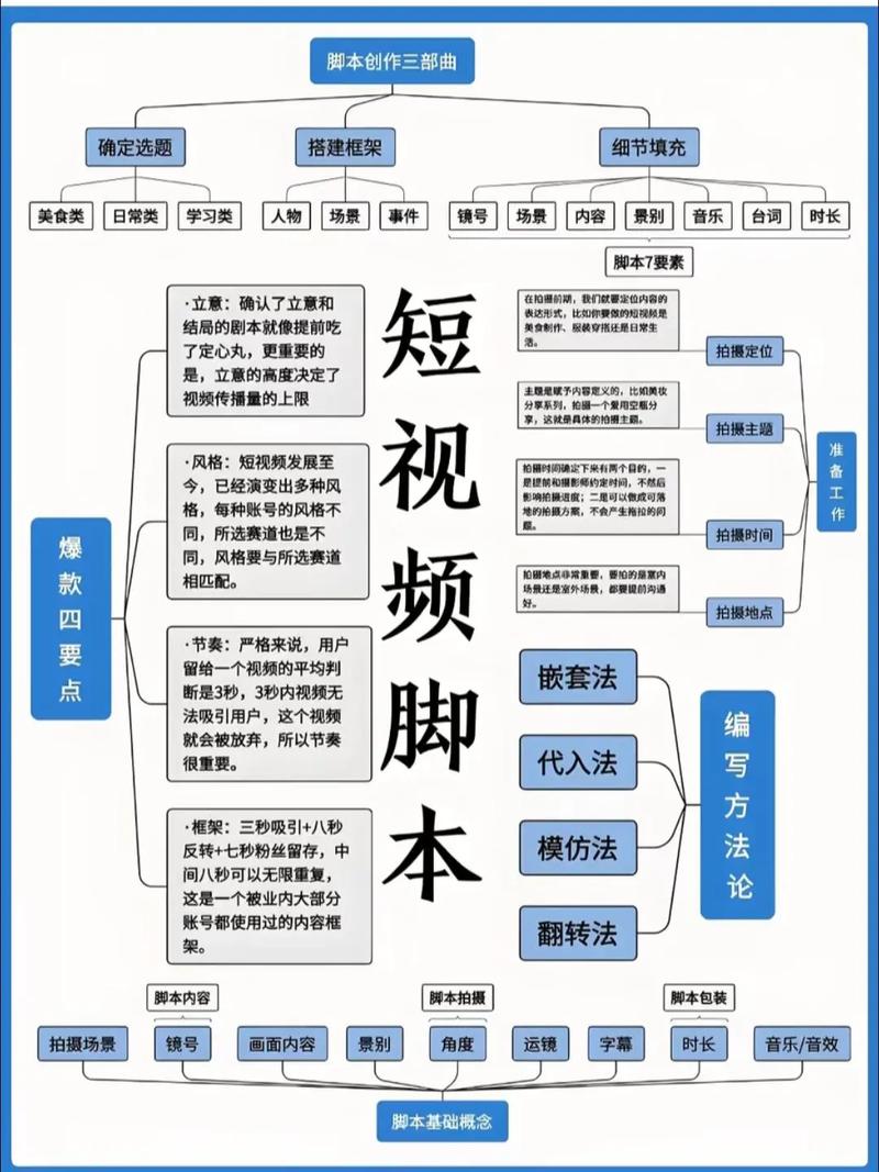 短视频的高浏览量,从秒到双击的解析