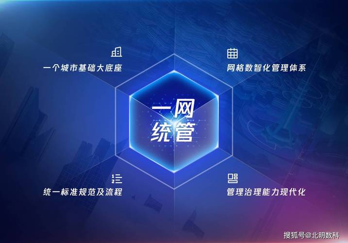 一、平台监管的重要性