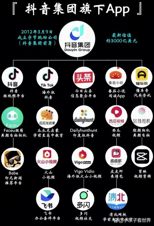 抖音,用户活跃、内容丰富、互动强,你值得成为其中一个