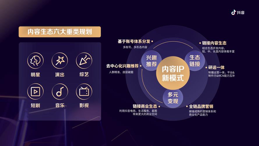 如何成为抖音大神,抖音v认证、24小时自助账号和内容运营技巧