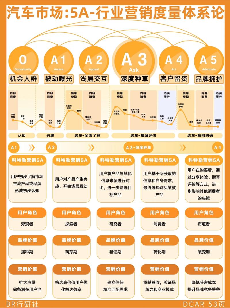 宝鸡营销推广排名分析及优化策略