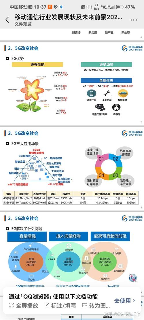 从基础到应用,解析5G网络的核心