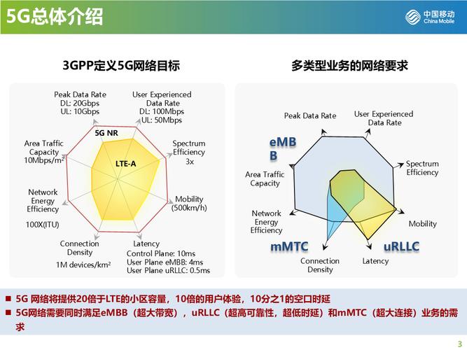 从基础到应用，解析5G网络的核心