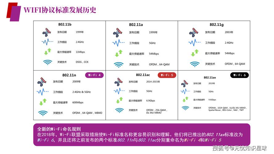 网络优化的1大经典案例