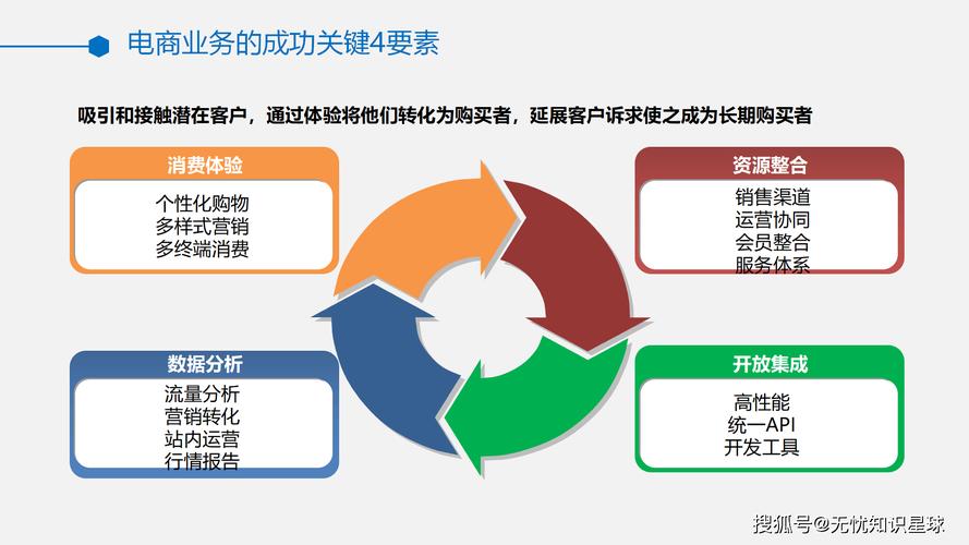 网站建设市场，未来趋势与解决方案