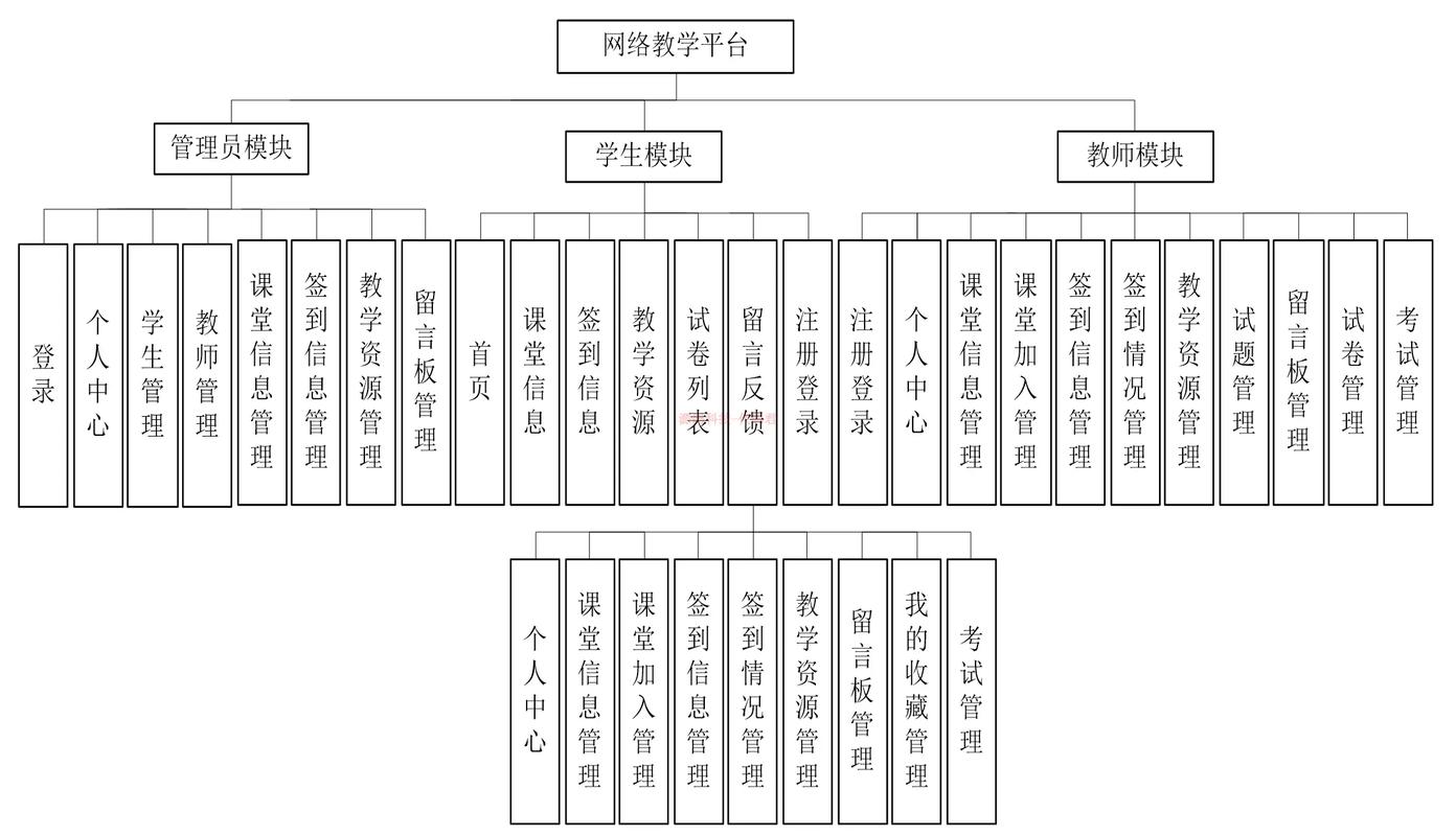 成都网站网络公司指南与教学