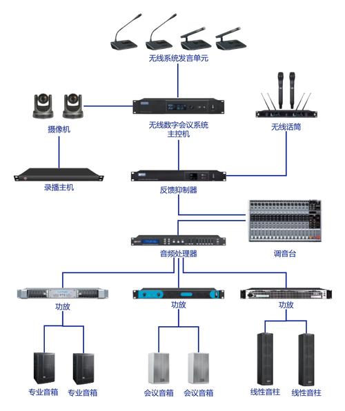 解决主控和处理器噪音的三大解决方案