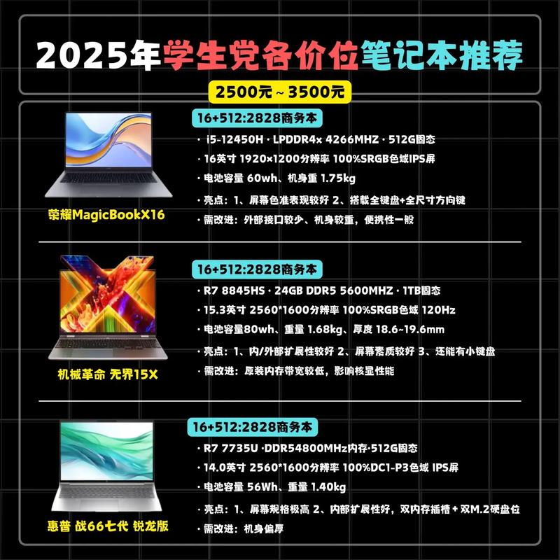 223年最强笔记本电脑推荐