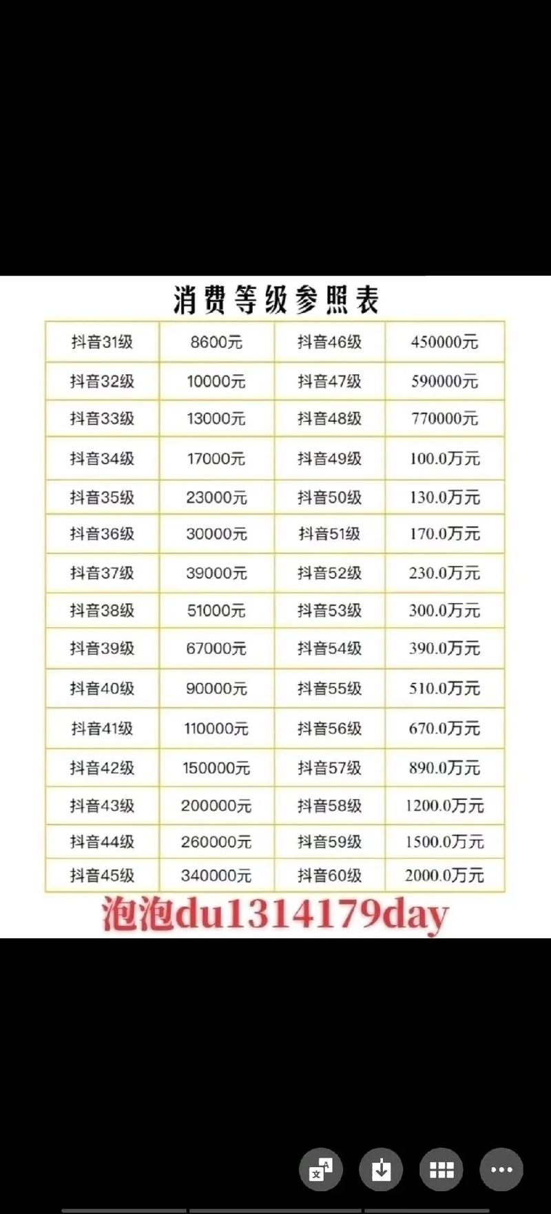 一、抖音刷万次,价格是多少?