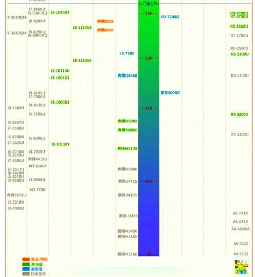 7寸电话平板电脑与笔记本电脑中的CPU排名分析,现代硬件的双刃剑