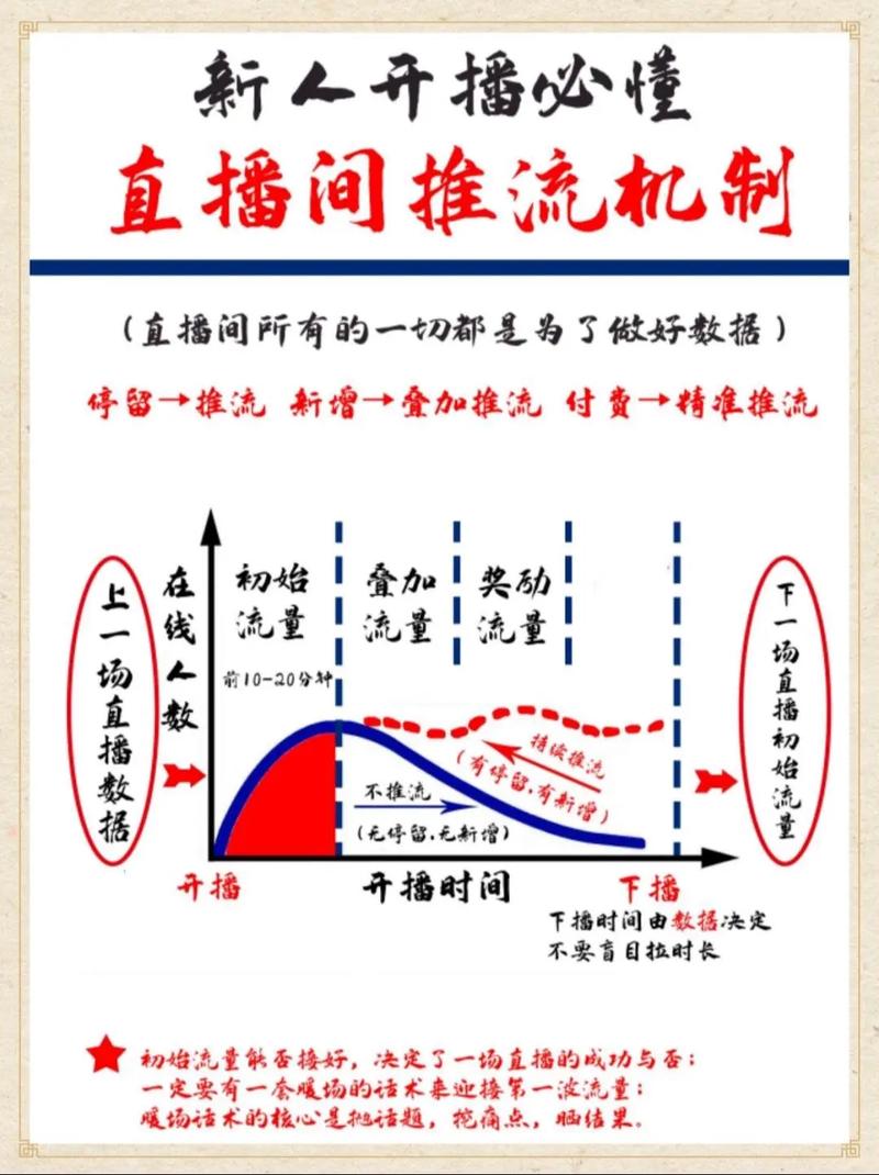 抖音在线音乐播放业务解析