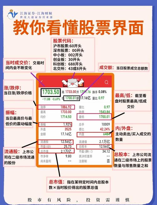 投资股票的最佳配置，从硬件到软件的全面解析