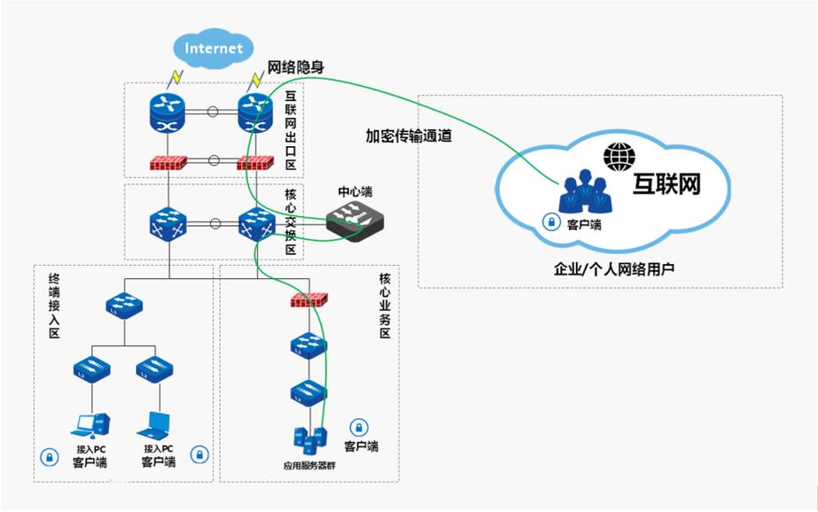 从零构建网站,构建高效、可靠的技术框架