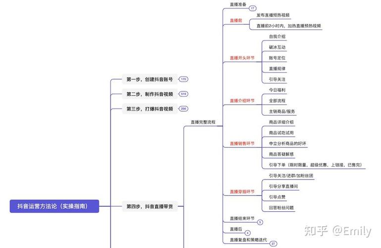 如何在抖音快速获取 cheaper内容,全网最低价格指南
