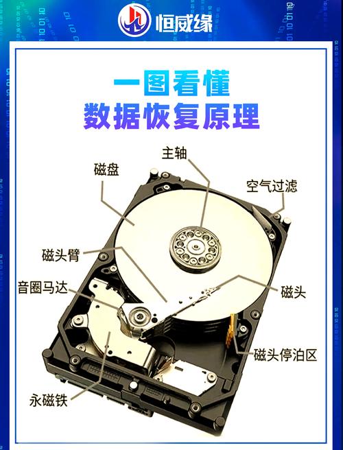 硬盘管理，让电脑更高效运转的必备技能