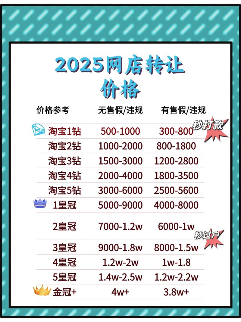 抖音秒秒到网,dy代网站业务平台低价快,微信dy代业务平台代卖绝选