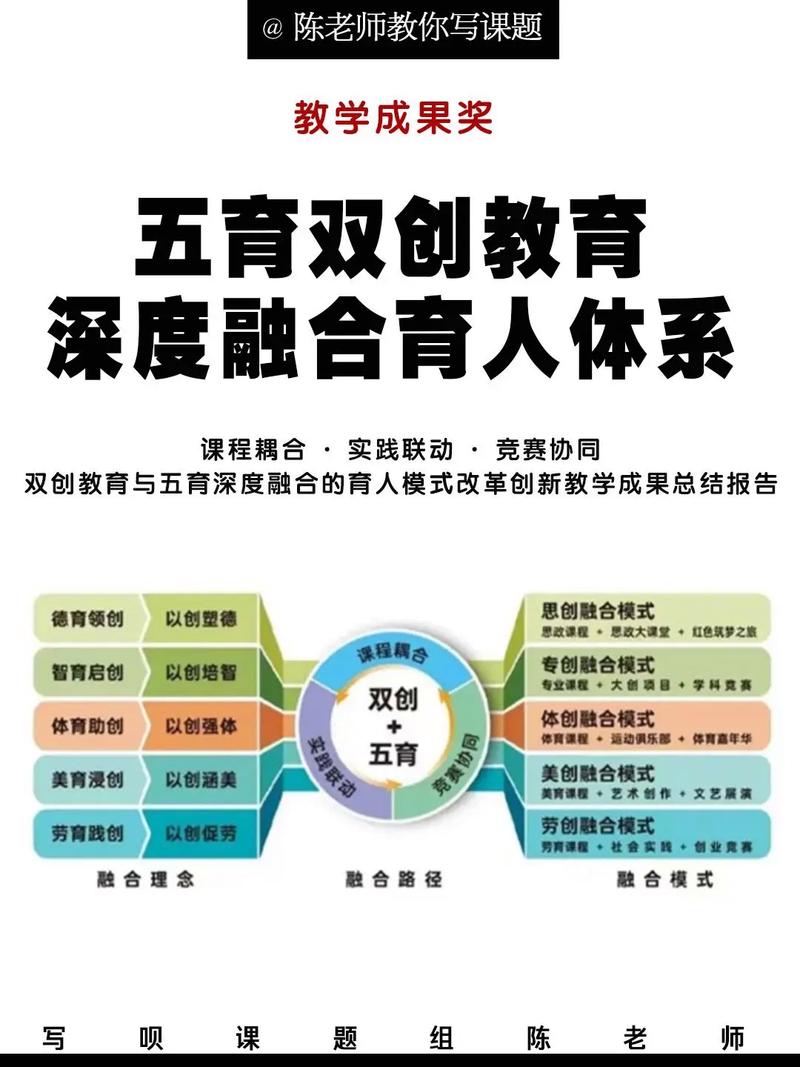 集中展示，助力教育，开启未来，开启成功
