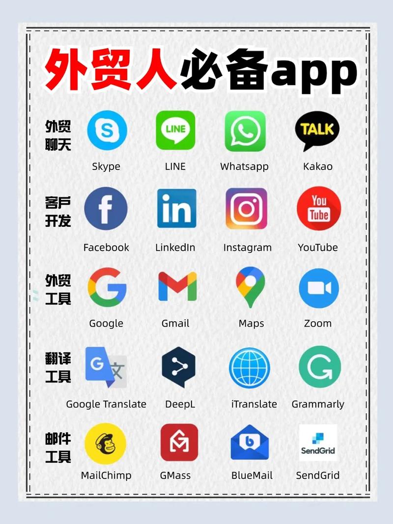 外贸网络营销软件，你的全面指南