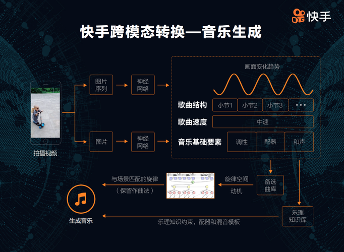 蚂蚁与南笙，快手秒刷业务的深度见解