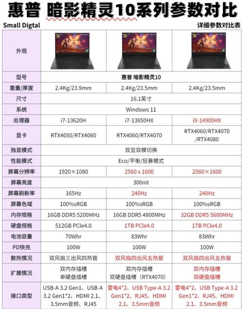 hp笔记本电脑的预算指南,价格、配置、选择与售后服务