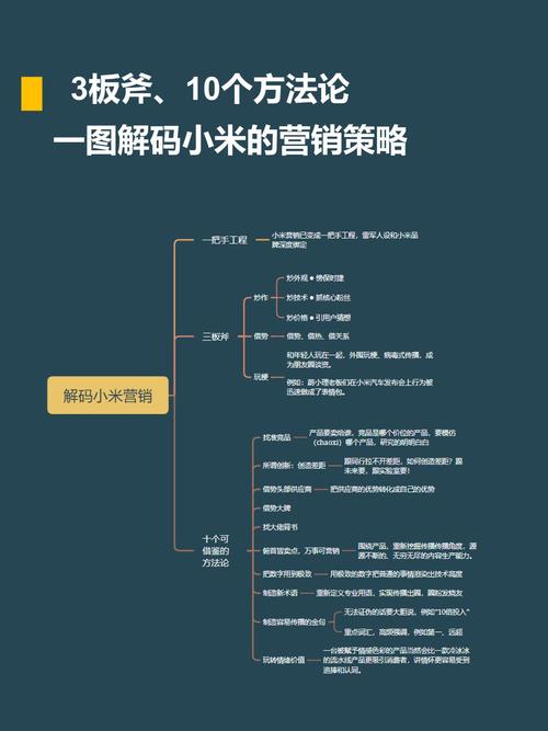 微博营销,你必须知道的秘密