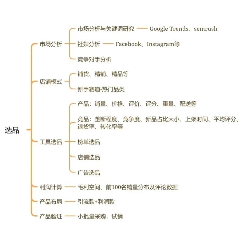 引言，构建跨平台、全栈网站的必经之路