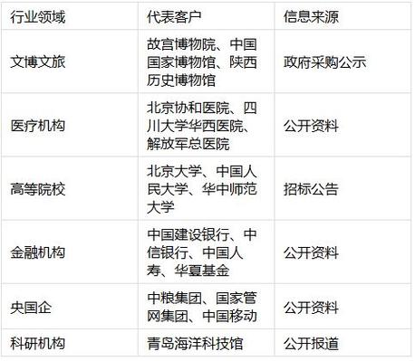 行业与趋势,北京行业网站建设的指南