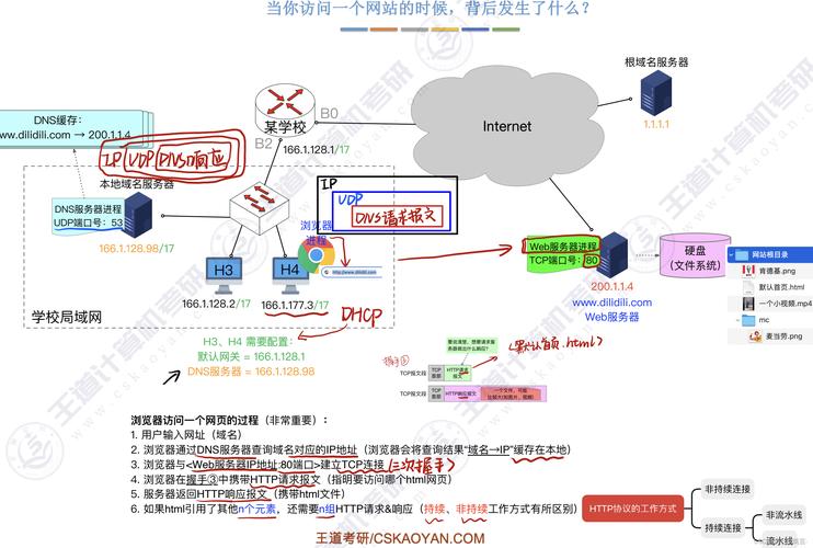 什么是网络模块功能?掌握这些,让网络更高效!