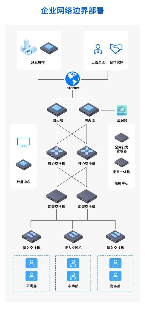 如何构建安全的网站,构建一个高效、安全的网站框架