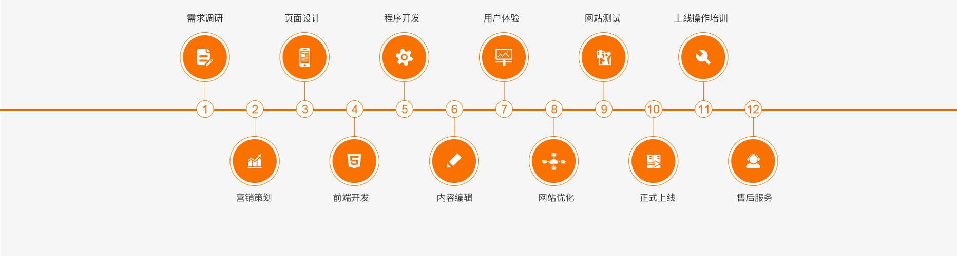 北仑SEO优化与网页设计指南