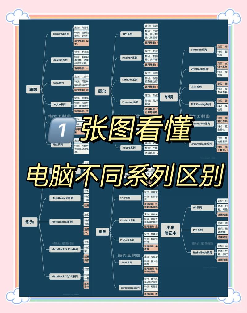 电脑的多样性,大众与特色