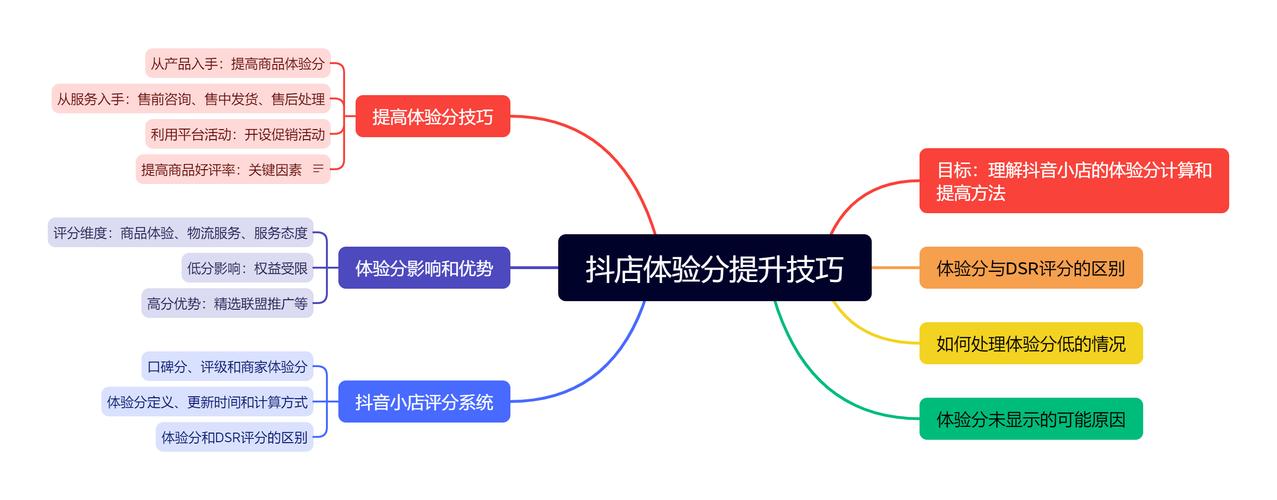 借助抖音浏览量提升小店评分,内容质量的关键