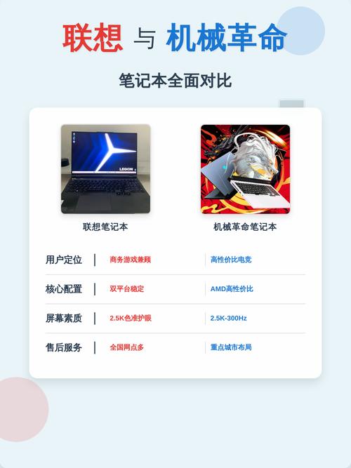 笔记本电脑与联想台式机,你的选择指南