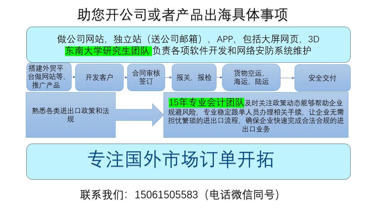 广东外贸产品网络推广指南
