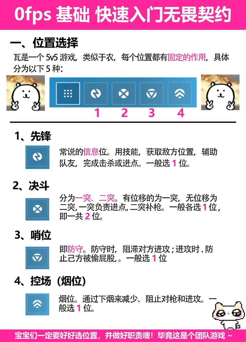 游戏配置，你必须知道的步骤指南