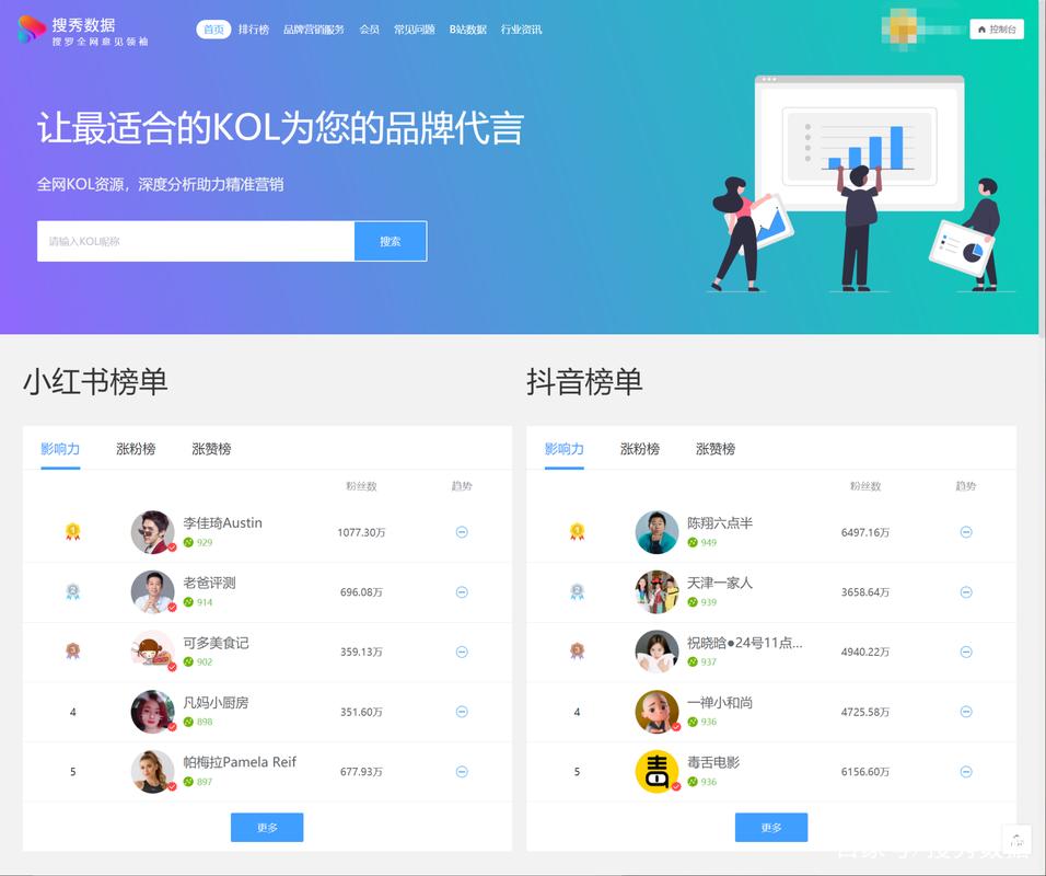 如何通过抖音双击提升播放量？小熊、小红书、小红书小熊+抖音dou 2的全链路效果分析