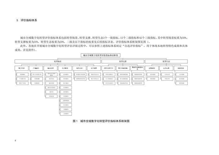 网站建设指标指南，从指标到未来