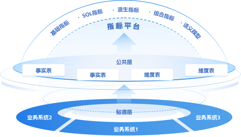 网站建设指标指南,从指标到未来