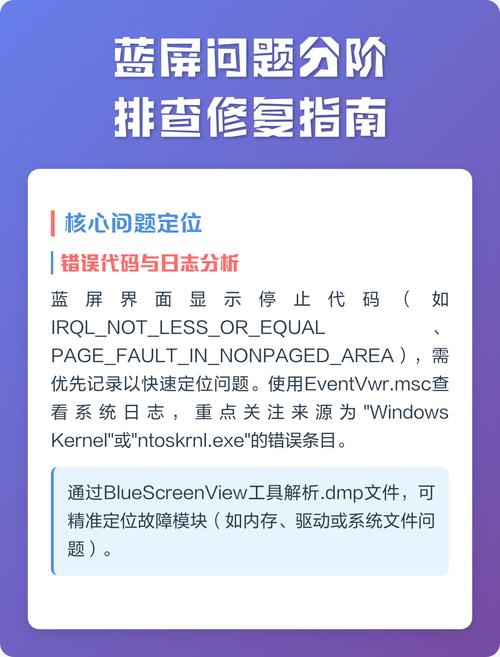 蓝屏问题的解决指南